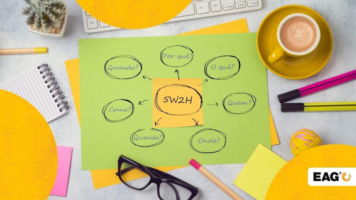 papel escrito 5W2H, óculos, canetas, lápis e uma xícara de café ao lado||||||Origem do 5W2H